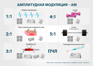 СКЭНАР-1-НТ (исполнение 01)  в Заречном купить Медицинская техника - denasosteo.ru 